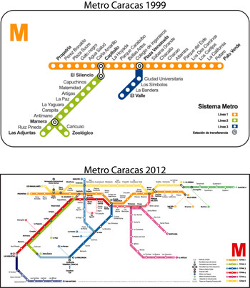Figuur 1: Vergelijking metro Caracas 1999 vs. 2012